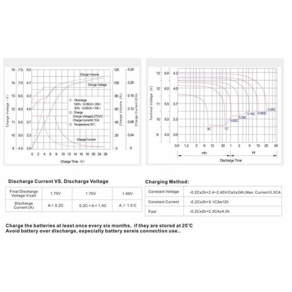 Valve regulated sealed lead acid battery 12V 200Ah, deep cycle lead acid battery for solar