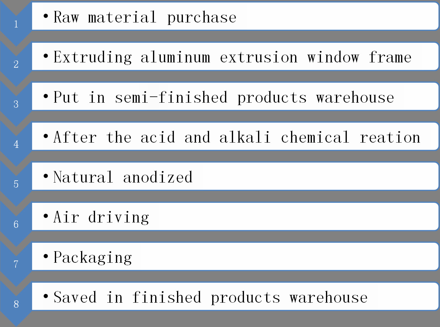 Strangle Extruded Aluminum Electronics Enclosure Aging and Abrasion Resistance
