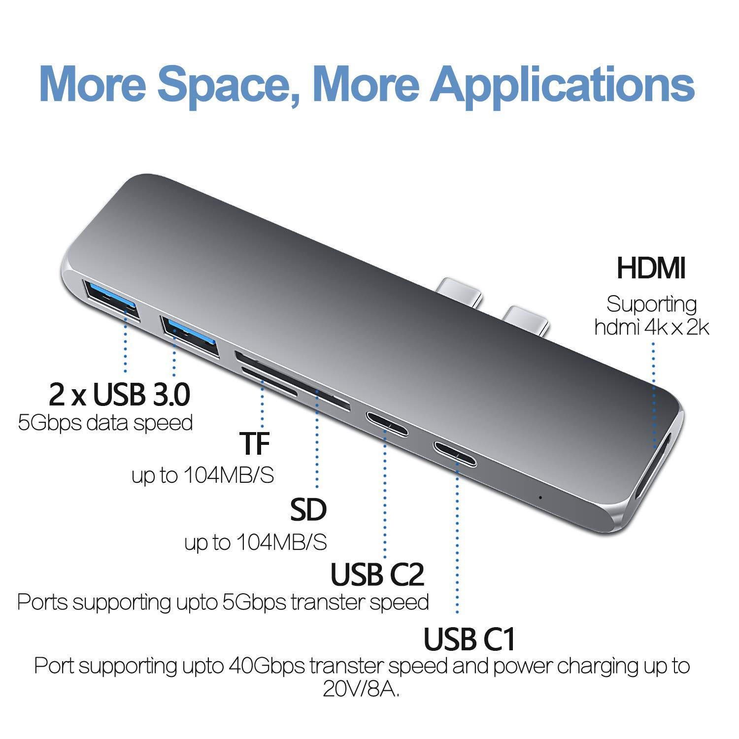 7-in-1 USB C Hub for 2016/2017/2018 MacBook Pro 13” and 15”,USB C Adapter with 40Gbs Thunderbolt 3,4k @30Hz