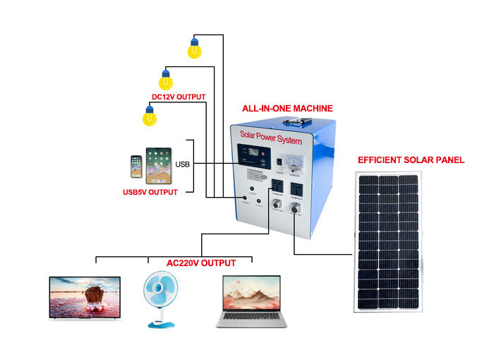 12V 400A 2000W Solar PV Power System For Emergency Supply