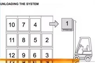Warehouse Push Back Drive In Pallet Racking High Density Space Efficient Type