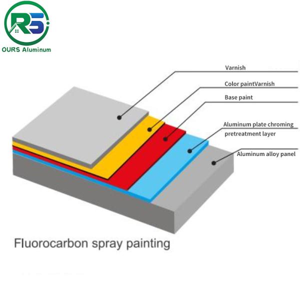 Artistic Decorative Aluminum Wall Panels Punch Holes Perforated Aluminium Cladding Panels