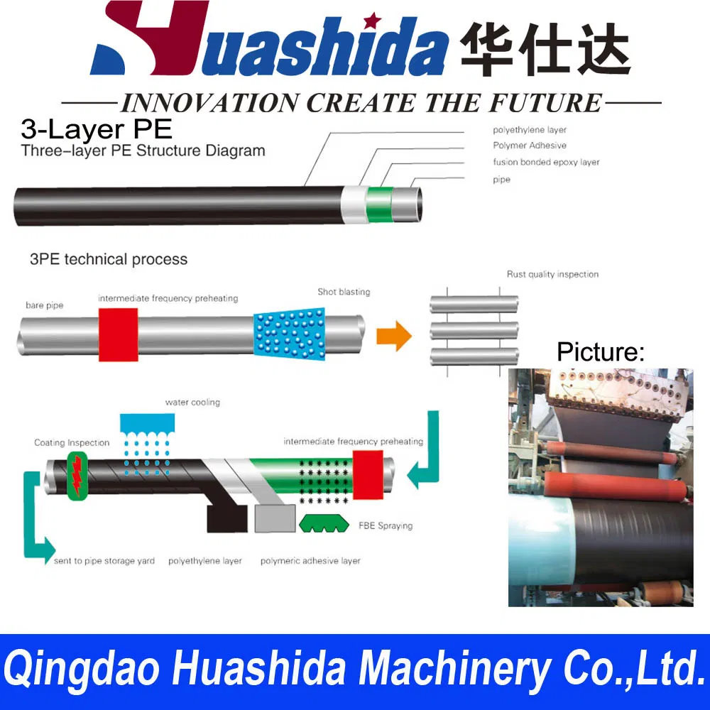 2025 3lpe Anti-Corrosion Steel Pipe Coating Line Environmentally Friendly