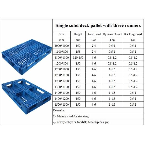 Hygienic 3 runner plastic pallet heavy duty reinforced flat racking cheap euro plastic pallet price