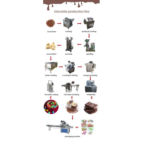 500kg/H Bean To Bar Chocolate Machine Grinding Cocoa Chocolate Processing Machinery