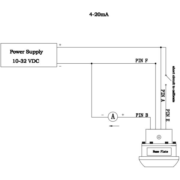 Intrinsically Safe Hammer Union Pressure Transmitters