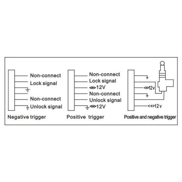 Car Keyless Entry for Car Door Lock