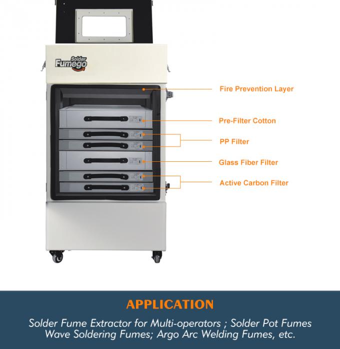 Acrylic Extraction 570m3/h 700W Co2 Laser Fume Extractor 2