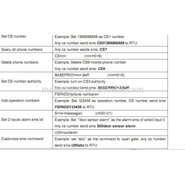 CWT5005 GSM Gate Opener By SMS phone call With One relay output For Home