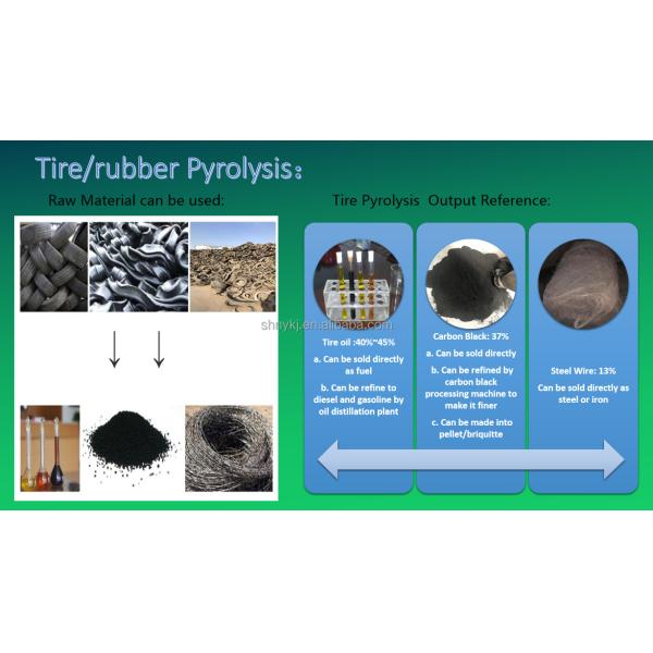 15.5kw Rotary Type Recycle Convert Waste Tires and Plastic to Fuel Oil Pyrolysis Machines