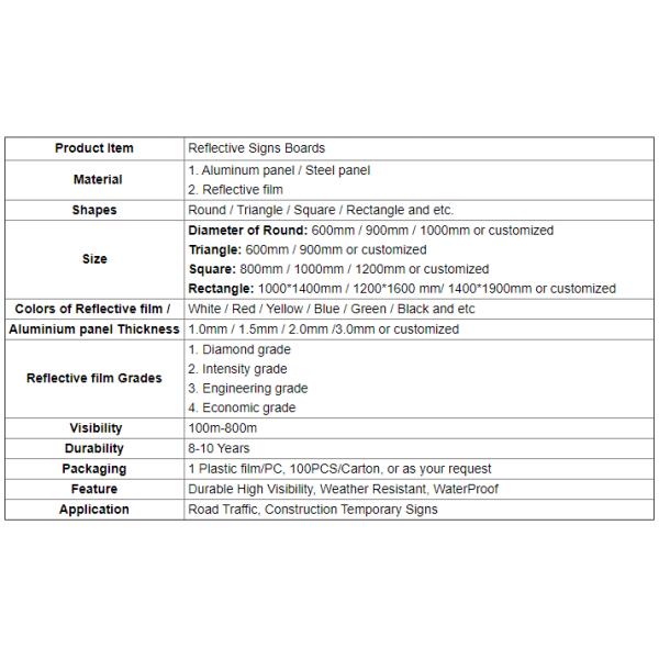 High Visibility Customized Road Sign Aluminum Traffic Sign Board