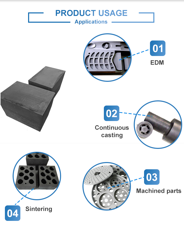 Graphite block Heat exchanger graphite block