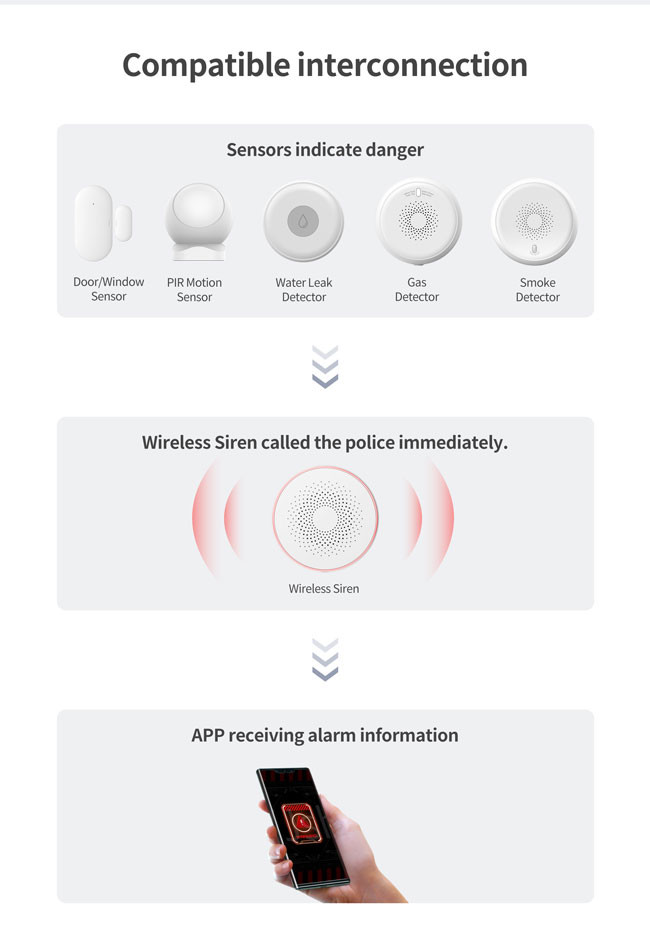 100db Tuya WiFi Siren Alarm 2.4G Wifi Security Alarm Adjustable Sound Level