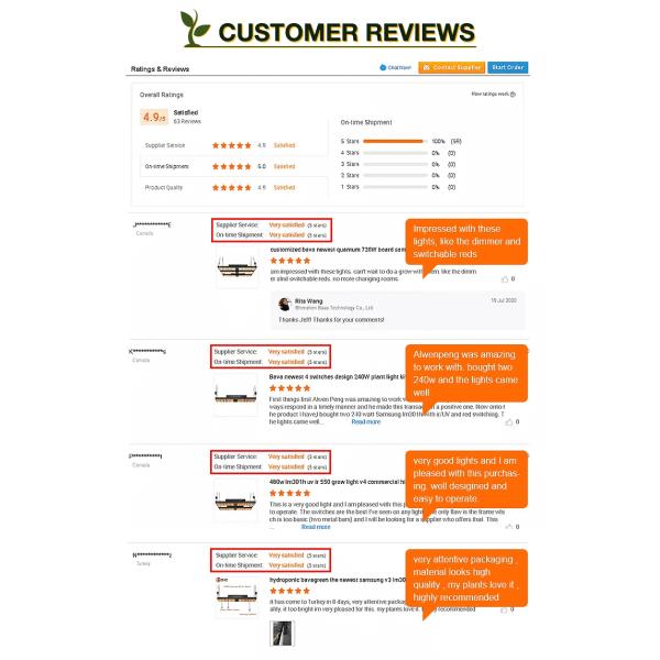 4ft 6ft 8ft Full Spectrum LED Light Strips V Shape Reflector LED Tube Grow Light