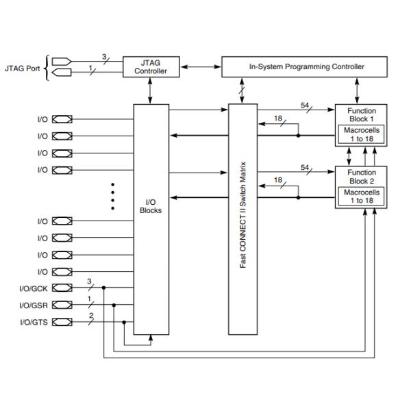 XC9536XL-10VQG44C CPLD Chip 3.3V 800 Gates Complex Programmable Logic Device Ic