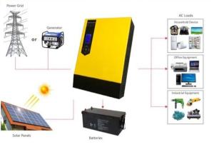 Pure Sine Wave Off Grid House Solar System Smart Lithium Battery Charger