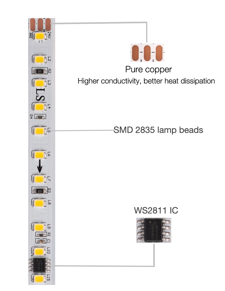 SMD2835 Running Water LED Strip Light For Wedding Party House Ceiling
