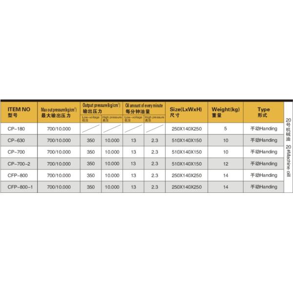 Manual Hydraulic Hand Pump CP-180