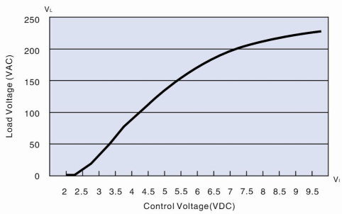 40A High Power SCR Voltage Regulator