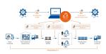 WMS Warehouse Software Systems For Order Management