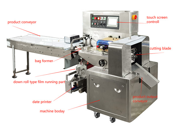 Arabic bread packing machine pita packaging machine China Factory Automatic arabic pita bread packaging machine