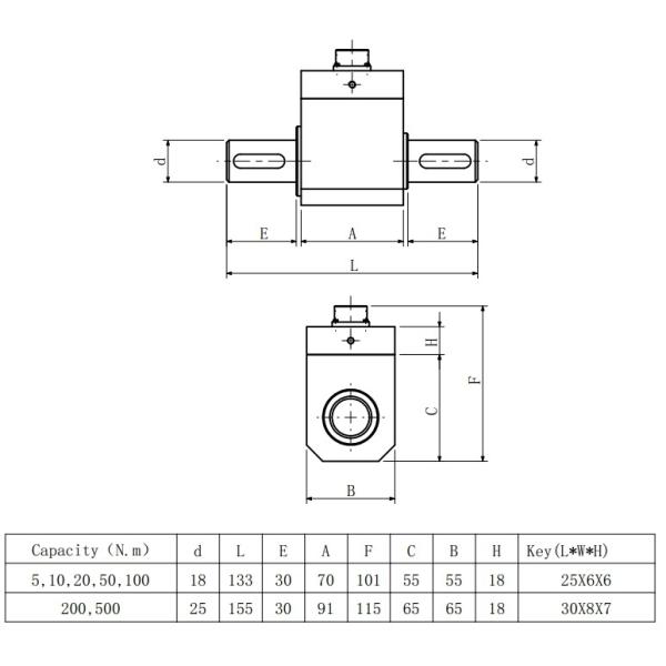 Ip66 Rotary Torque Measurement 5-500nm Inline Rotary Torque Transducer