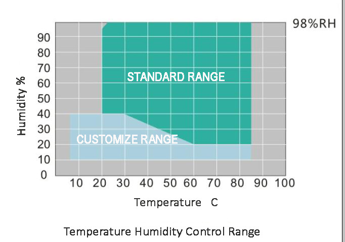 LY-2800 CE Mark Climate Chamber Temperature And Humidity Test Machine From LIYI