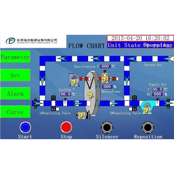 Industrial Desiccant High Efficiency Dehumidifier for Pharmaceutical 8000m³/h
