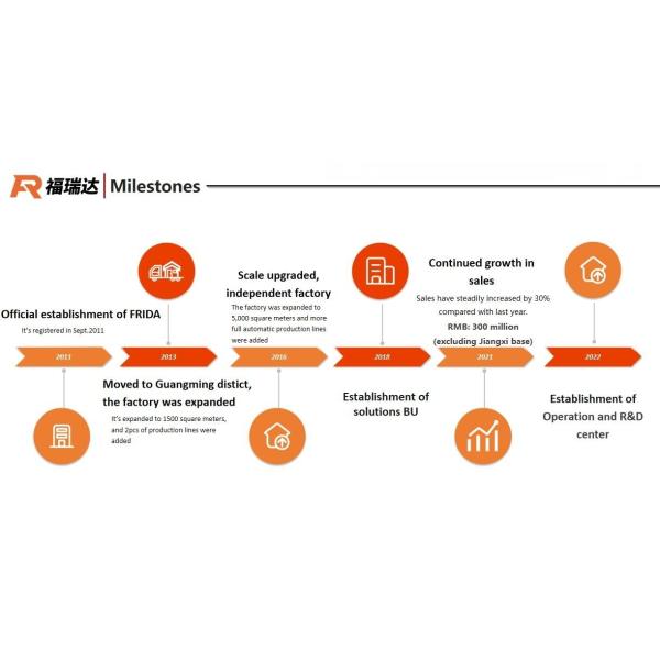 Capacitive HDMI Display Module Touch Screen TFT 7 Inch 800x480 LCD