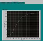 Flammability Testing Equipment BS 476-6 Building Materials Fire Propagation