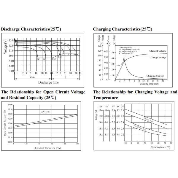 Deep Cycle UPS AGM Front Terminal 12v 150ah Battery For Solar Power System