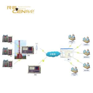 Buy cheap Elevator Floor Remote Management Platform Construction Hoist Cage Calling System product