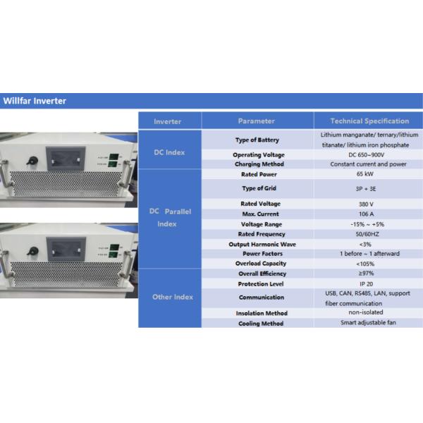 Smart Integrated Power Solutions Renewable Solar Wind Water Power Generation