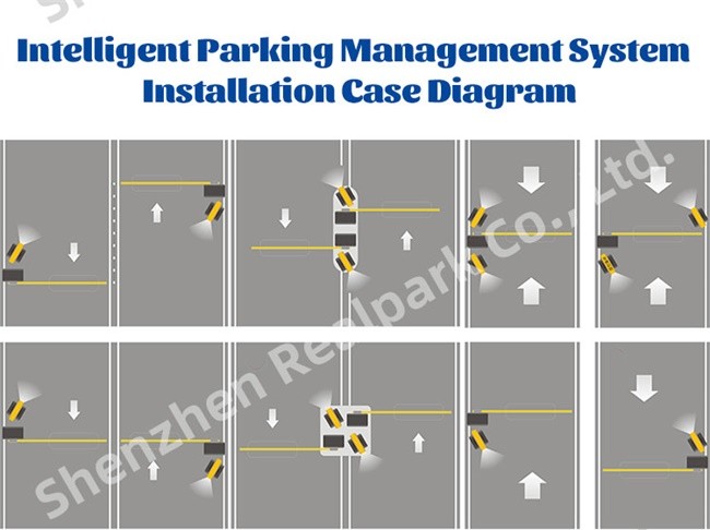 Automated LPR Parking Controller For Government Agencies And Public Facilities