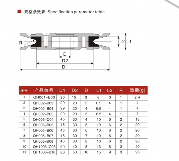 High polish Ceramic Wire Guide Pulley HRA88 hardness for coil winding machine
