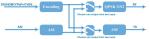 HDMI / CVBS To DVB S2 Encoder Modulator For Satellite TV Broadcasting COL5011U-B