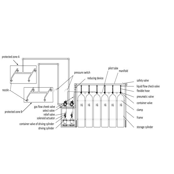 IG55 Argonite Fire Suppression System With 20MPa/30MPa Pressure