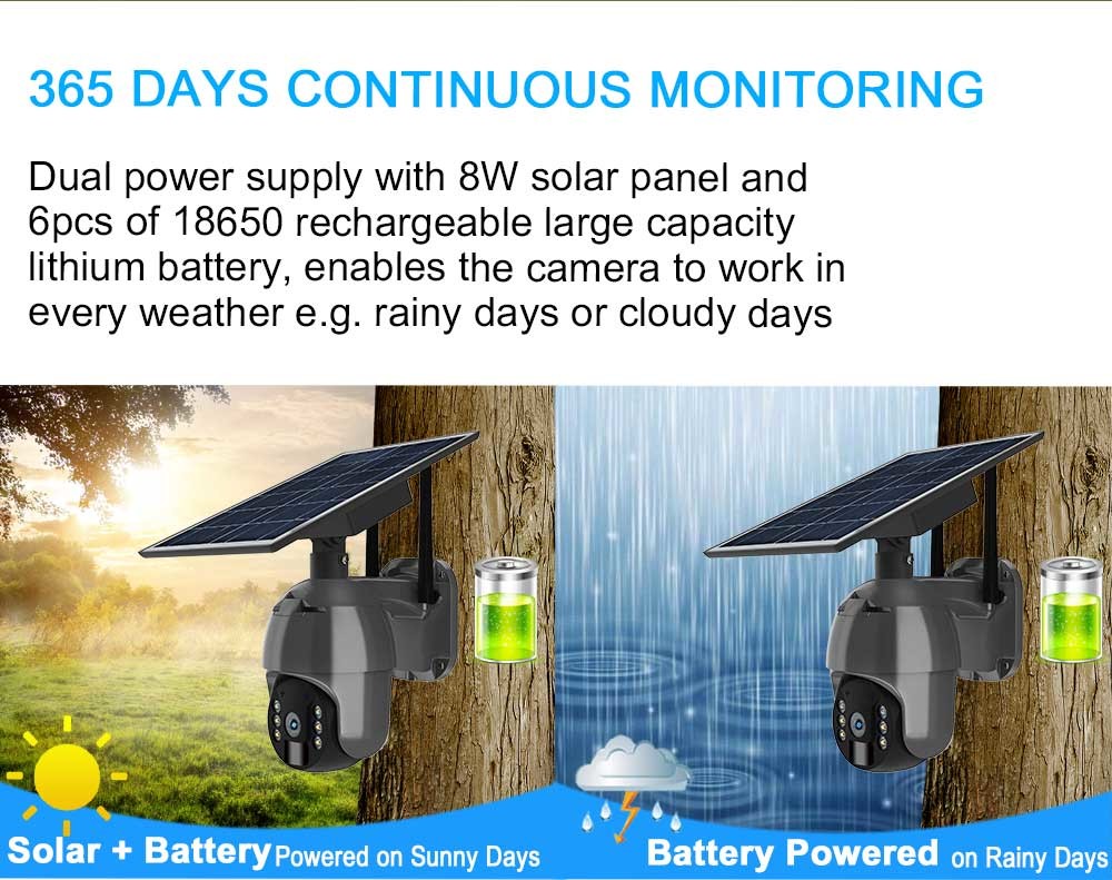 Wireless 1080P Solar CCTV Camera SD Card Cloud Storage PIR Human Detection 2MP