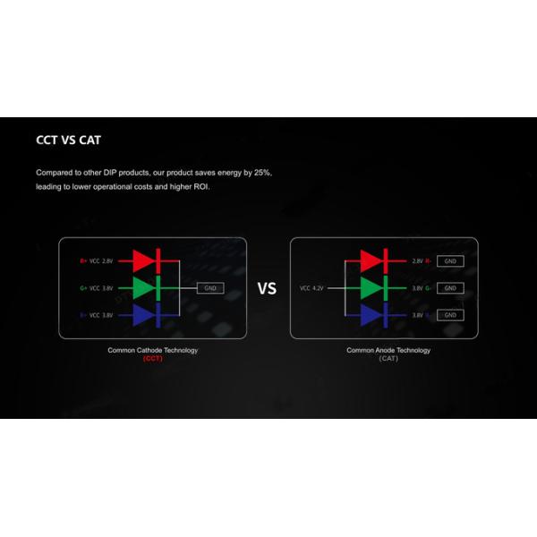 High Definition P8mm P10mm Full Color Outdoor Fixed LED Display Screen