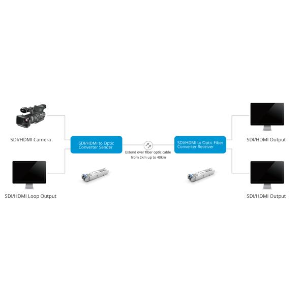 Duplex LC Video 3G SDI 20km Sfp Fiber Optic Transceiver