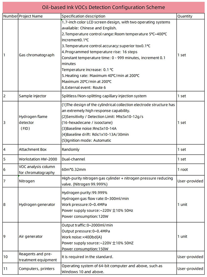 Gas Chromatograph Laboratory Testing Equipment For Environmental Air Quality Monitoring And Analysis