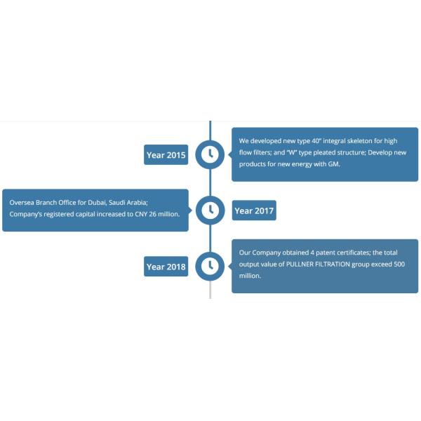 Factory Sales High Flow 20'' 40'' 5/10 Spun bond pleated water filter cartridge