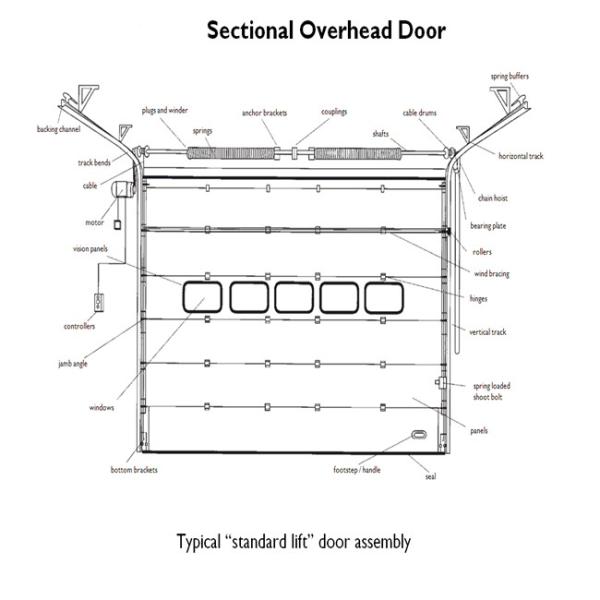 Steel Overhead Sectional Door With Noise-Reducing Remote Control Electric Automatic