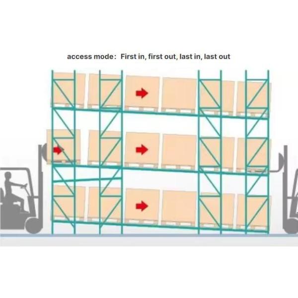 Warehouse Storage Gravity Flow Pallet Racking Systems Full Space Utilization