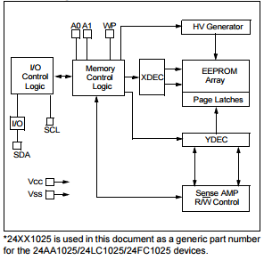 24AA1025-I/SM Programmable IC Chips 1024K I2C™ CMOS Serial EEPROM