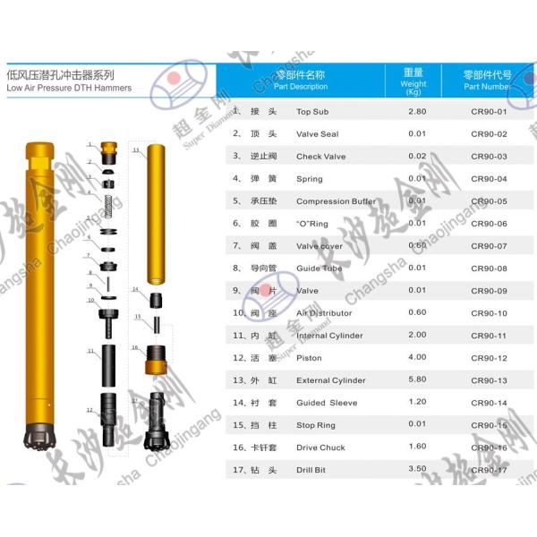 CR90 Down The Hole Hammer Drilling Tools Low Air Pressure ISO Approved