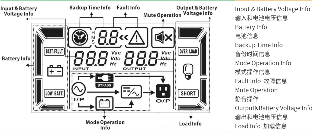 online UPS with lcd