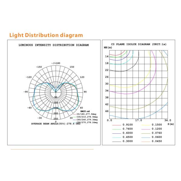 18W Corn Cob LED Light Bulbs 130LM/W 100 - 277V AC Type For Yard Lighting