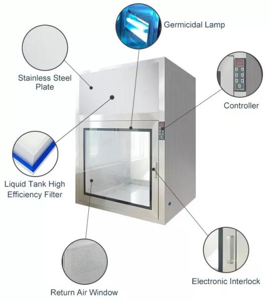 Quality Class 100 Dynamic Pass Through Box Clean Room Pharmacutical ISO for sale