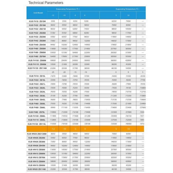 Copeland 5HP Water Cooled Condensing Unit 380V 50Hz